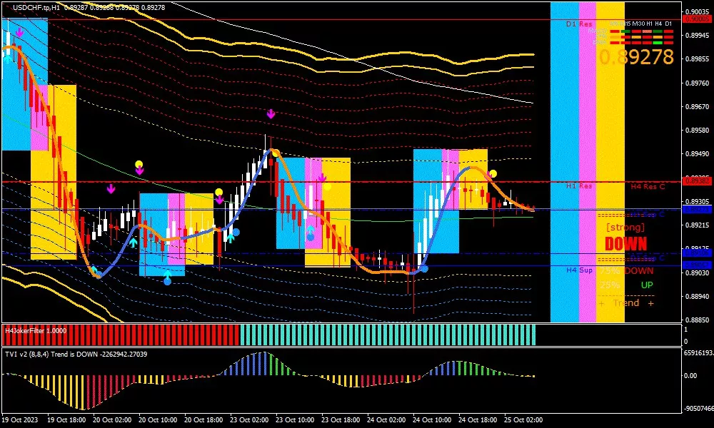 Franc, 25 Oktober 2023